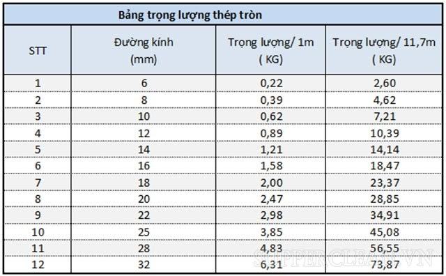 mu-luong-thep-tron