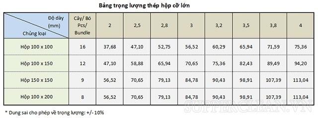 bang-tra-trong-luong-thep-hop-co-lon