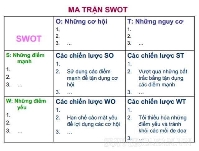 swot là gì?