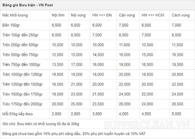 Số vận chuyển là gì?