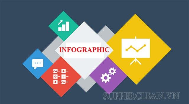 Infographic là gì?