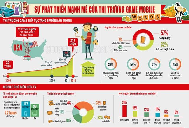 Infographic là gì?