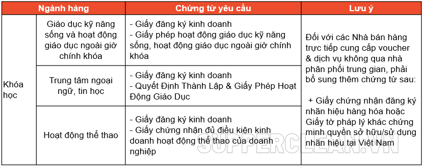 Quy trình đăng ký bán hàng trên shopee