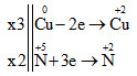 CuSO4 + NaOH → Cu(OH)2 + Na2SO4