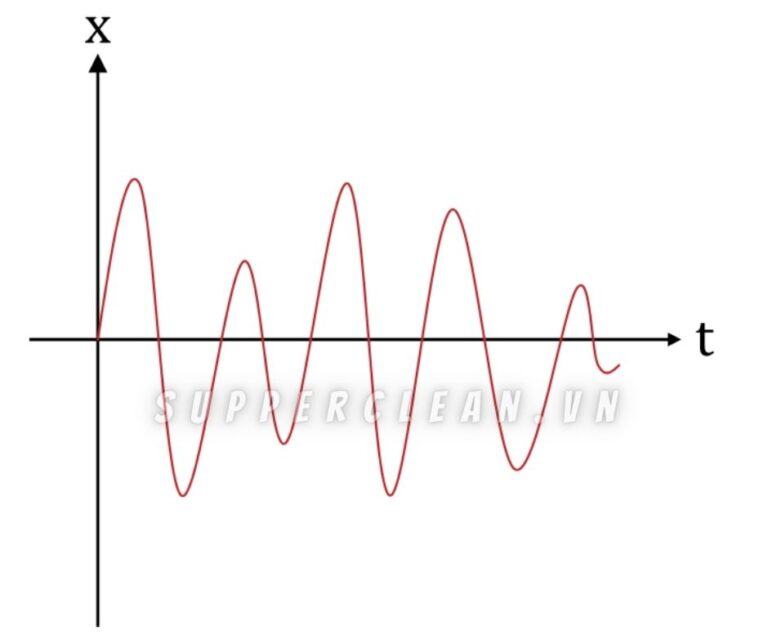 Analog là gì? Ứng dụng của tín hiệu Analog