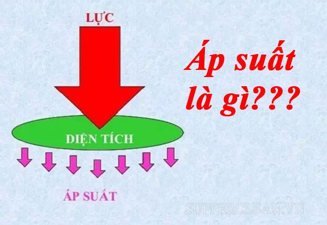 Áp suất là gì? Áp suất phụ thuộc vào những yếu tố nào?