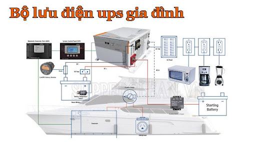 bộ lưu điện gia đình