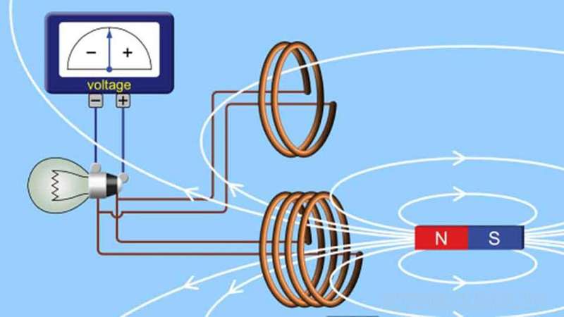 Cảm ứng điện từ là một hiện tượng gần đây khi từ trường đang thay đổi.