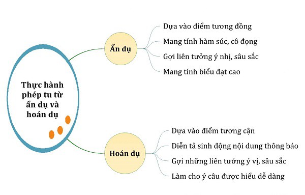 một hoán vị là gì?