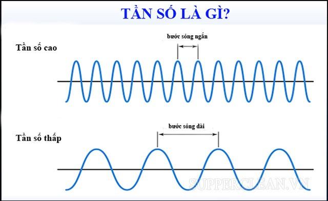 Tần suất là gì?