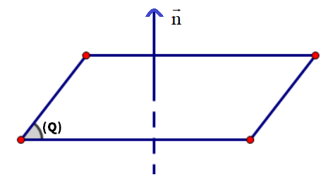 Vectơ pháp tuyến của mặt phẳng