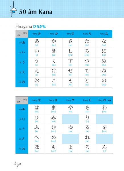 Ký tự Hiragana được ghi nhớ trong một giờ