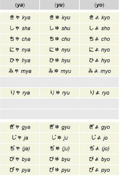 Hiragana dễ hiểu