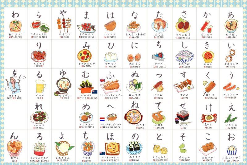 ký tự hiragana cho thực phẩm