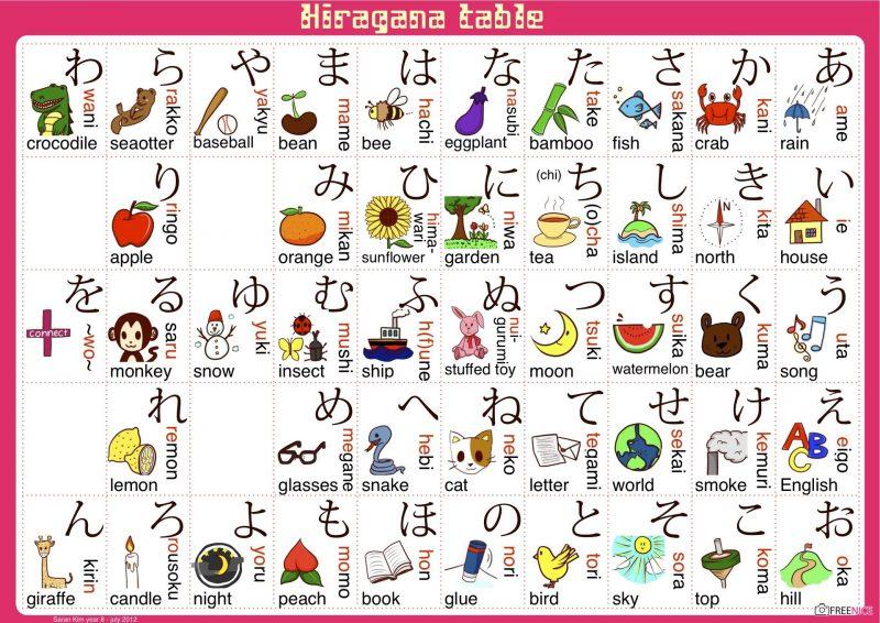 ký tự hiragana liên quan đến sự vật trong cuộc sống