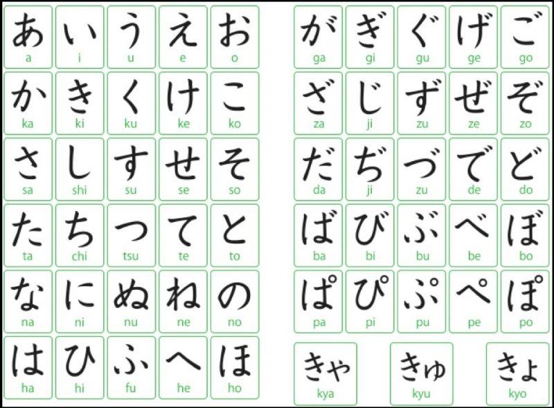 ký tự hiragana màu xanh lá cây