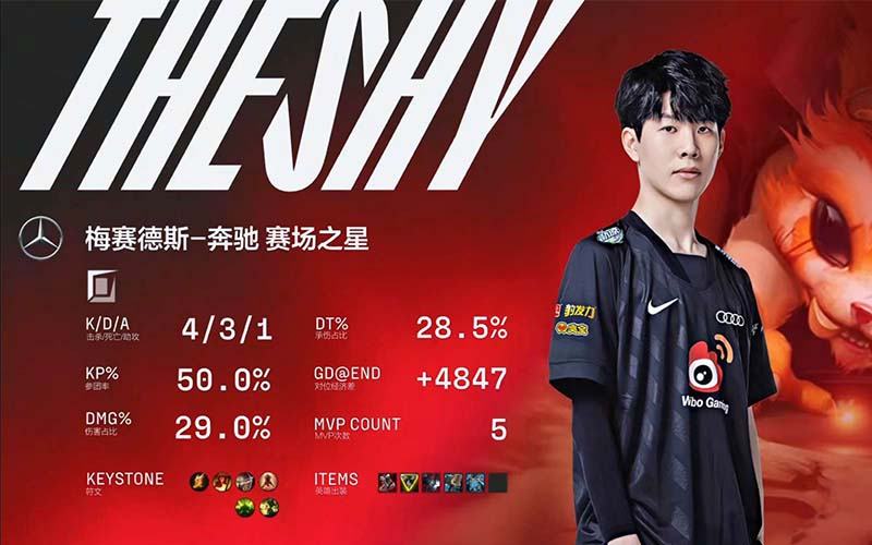 TheShy là một trong những người chơi giỏi nhất của Weibo Gaming trước V5.