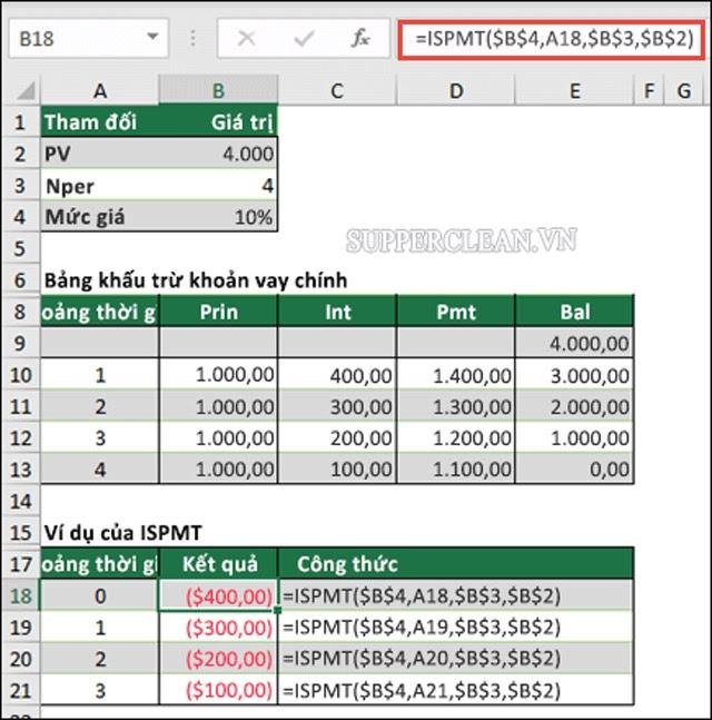 cách tính tham số trong excel