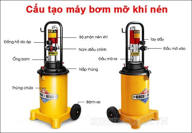 máy bơm dầu khí nén