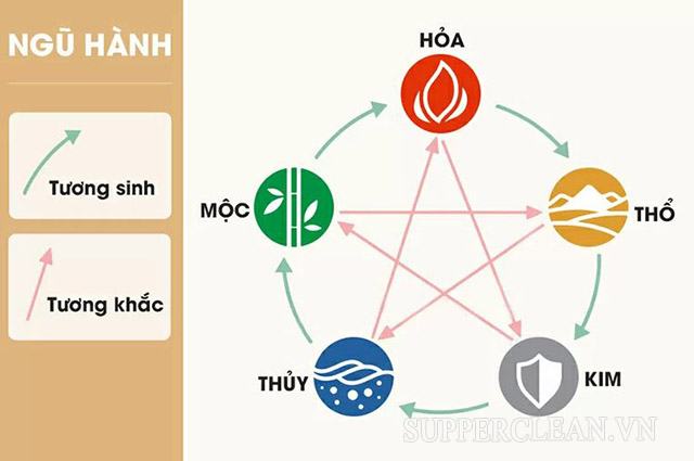 Quan hệ nghệ sĩ cho người sinh năm 2025