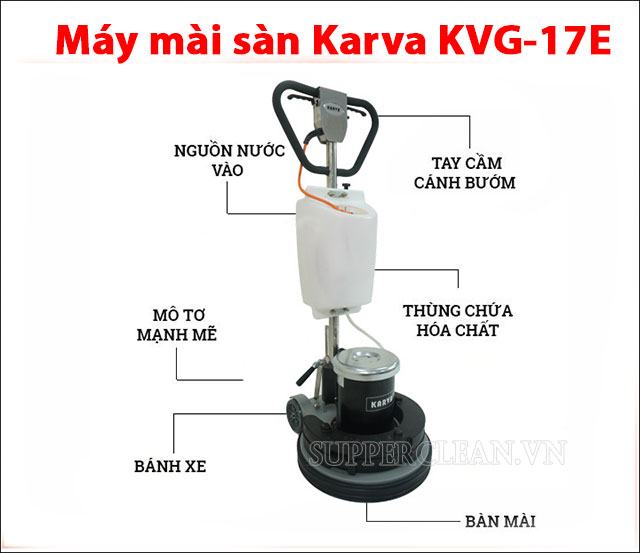 máy xay Karva