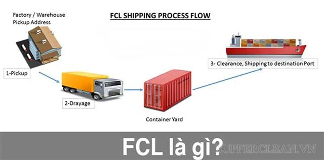 Khái niệm hàng FCL rất dễ hiểu