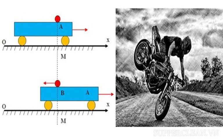 Quán tính là gì? Lực quán tính là gì? Ví dụ, công thức tính