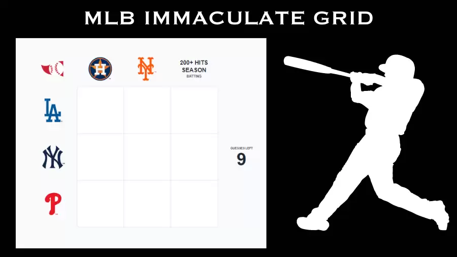 Which Los Angeles Dodgers players who have had 200+ hits in a season? MLB Immaculate Grid Answers for July 12 2023
